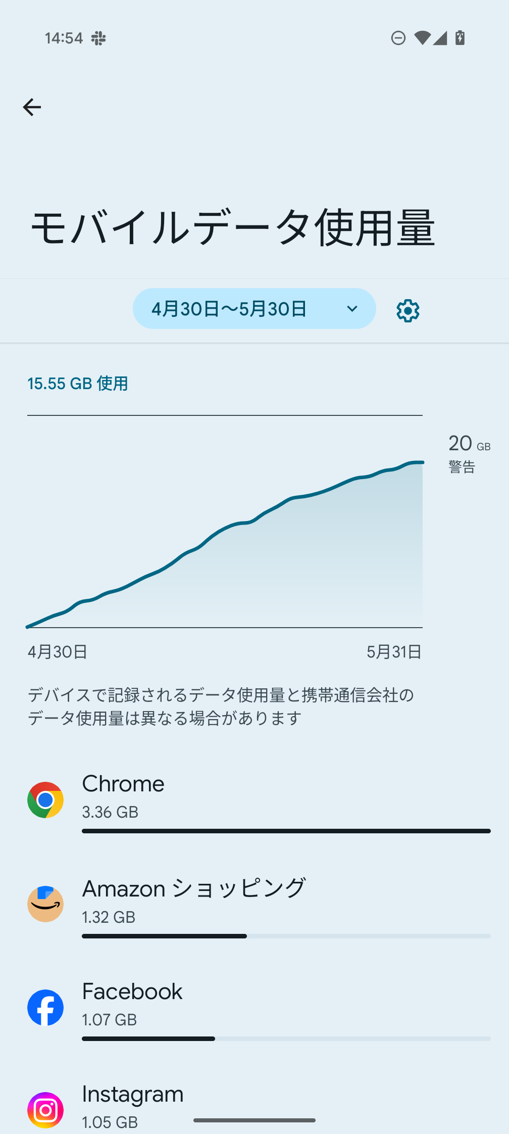 Android データ使用量スクリーンショット